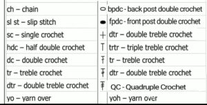 Crochet abbreviations 
